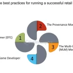 Do Vc Firms Invest in Start Up Retail Companies Looking to Franchise for Scalability