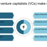 How Do Venture Capitalists Make Money?