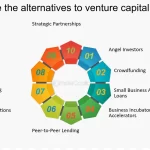 If You Interpret a Vc Investment as an Ordinary Loan What Interest Rate Do Vcs Typically Expect