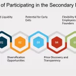 What Are Secondary Investments in Venture Capital What Are the Benefits