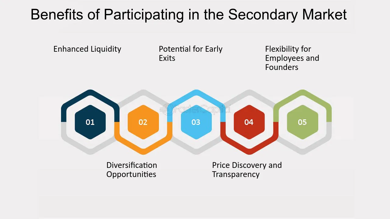 What Are Secondary Investments in Venture Capital What Are the Benefits