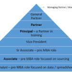 What Does It Mean to Be a Partner in a Venture Capital Firm?