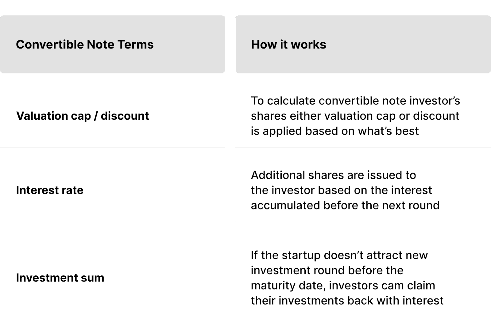What are Techstars convertible notes terms?