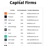 Which Venture Capital Firms Invest in Online Marketplaces?