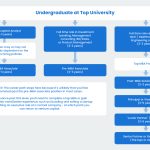 Can I Make a Career in Venture Capital?