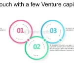 How Do You Get in Touch With Venture Capitalists?