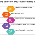 How Do You Write a Good Venture Capital Proposal?