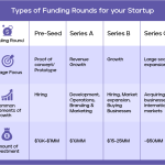 What Does a Series 1 Financing/funding Mean?